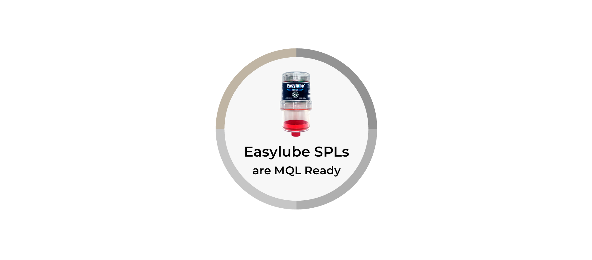 MQL solution diagram