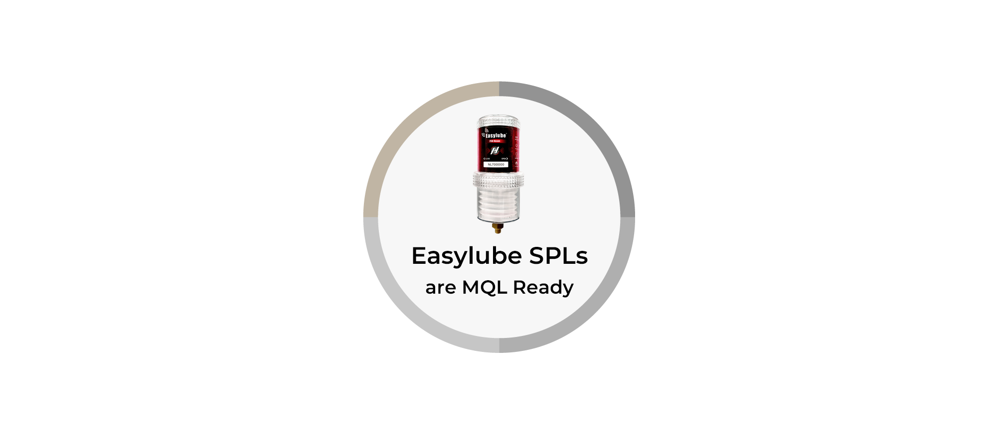 MQL solution diagram