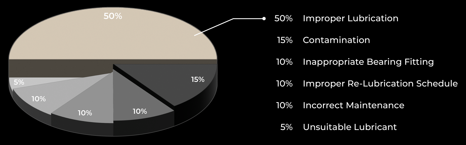 Segmentation