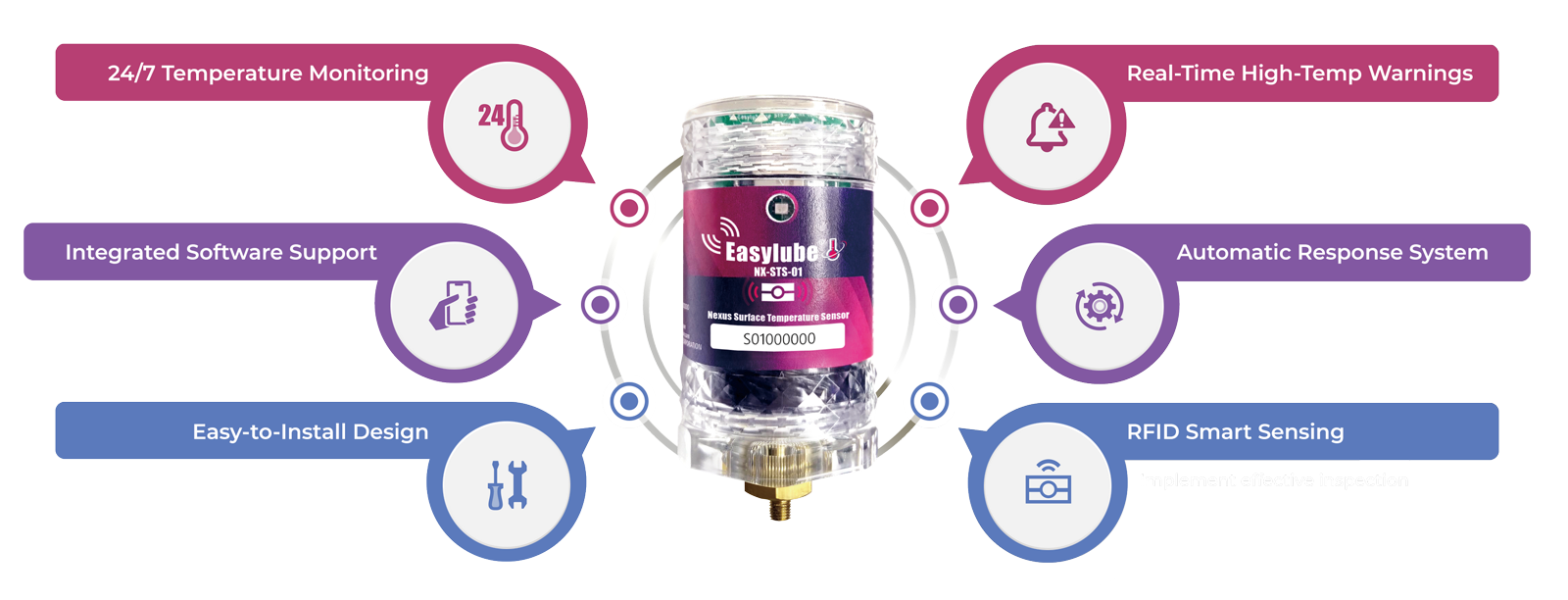 Temperature Features